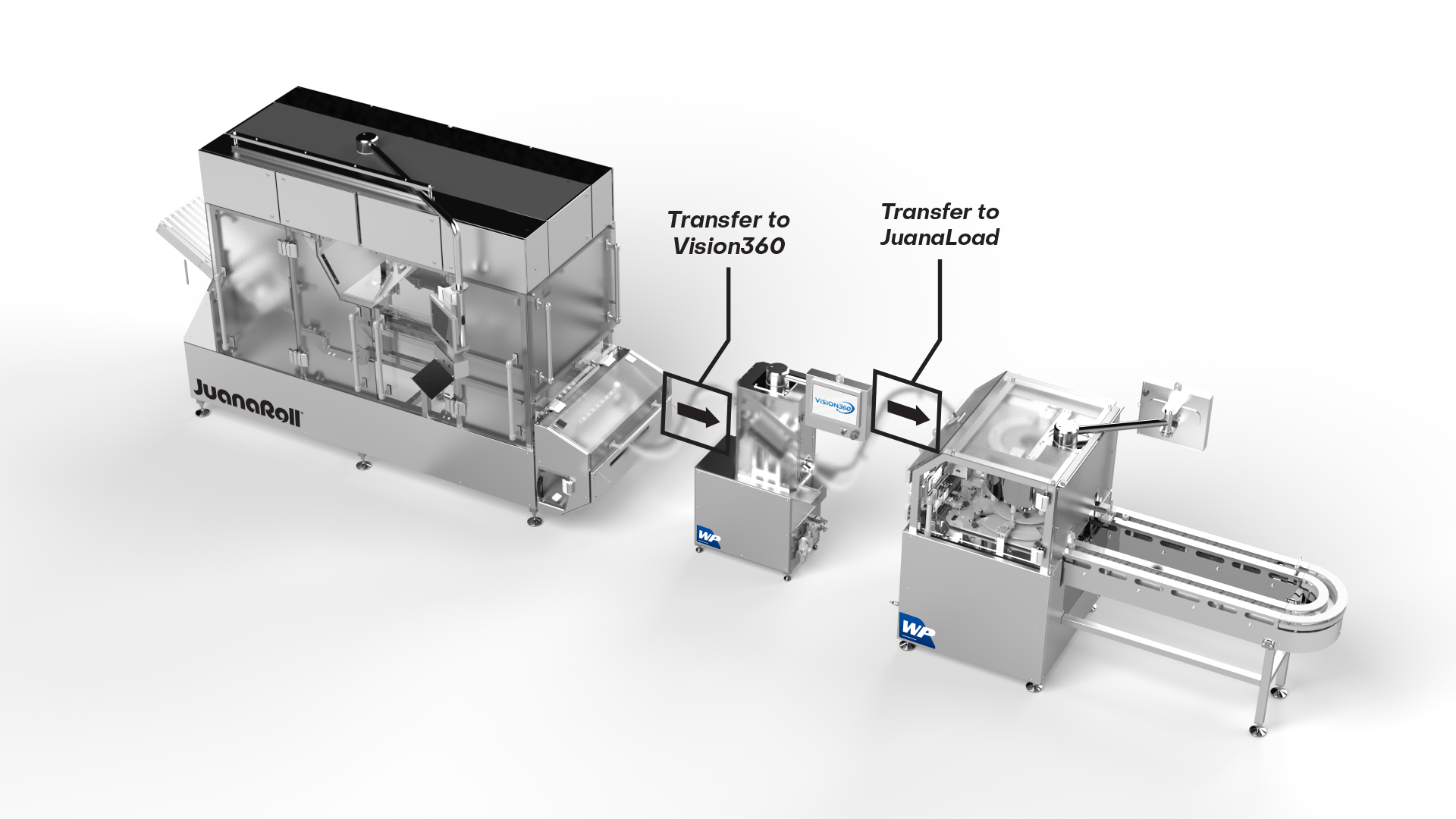 JuanaRoll Turnkey System for tube loading
